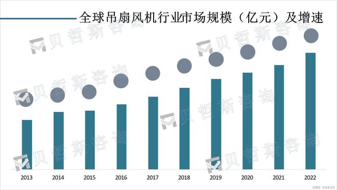 全球吊扇风机行业发展概况